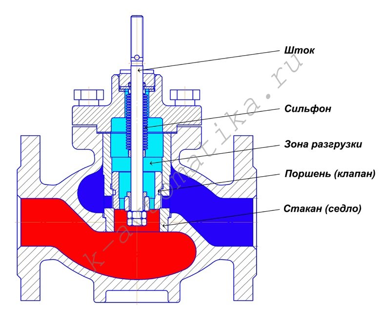Регул.давл.
